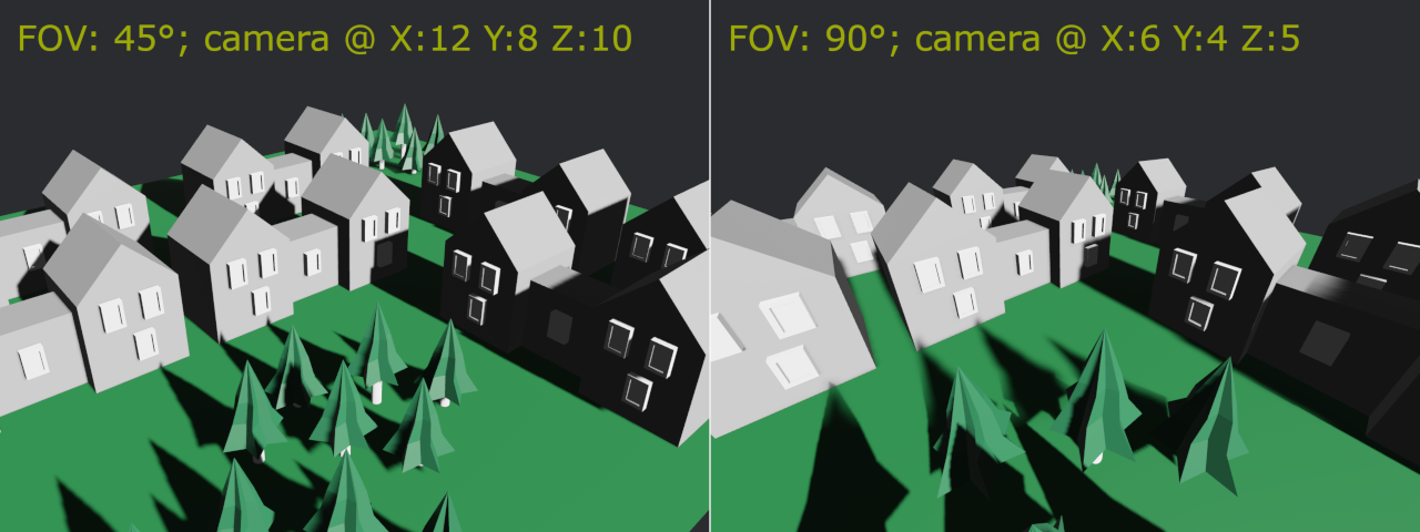 Side-by-side comparison of different FOV values.